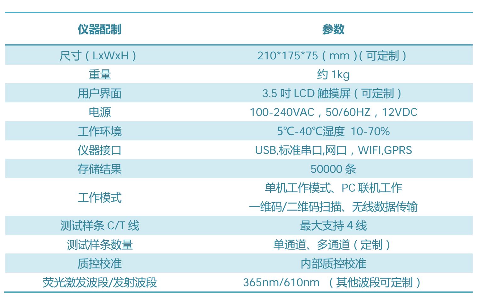 熒光免疫分析儀/熒光免疫檢測(cè)儀/熒光免疫讀卡儀技術(shù)參數(shù)