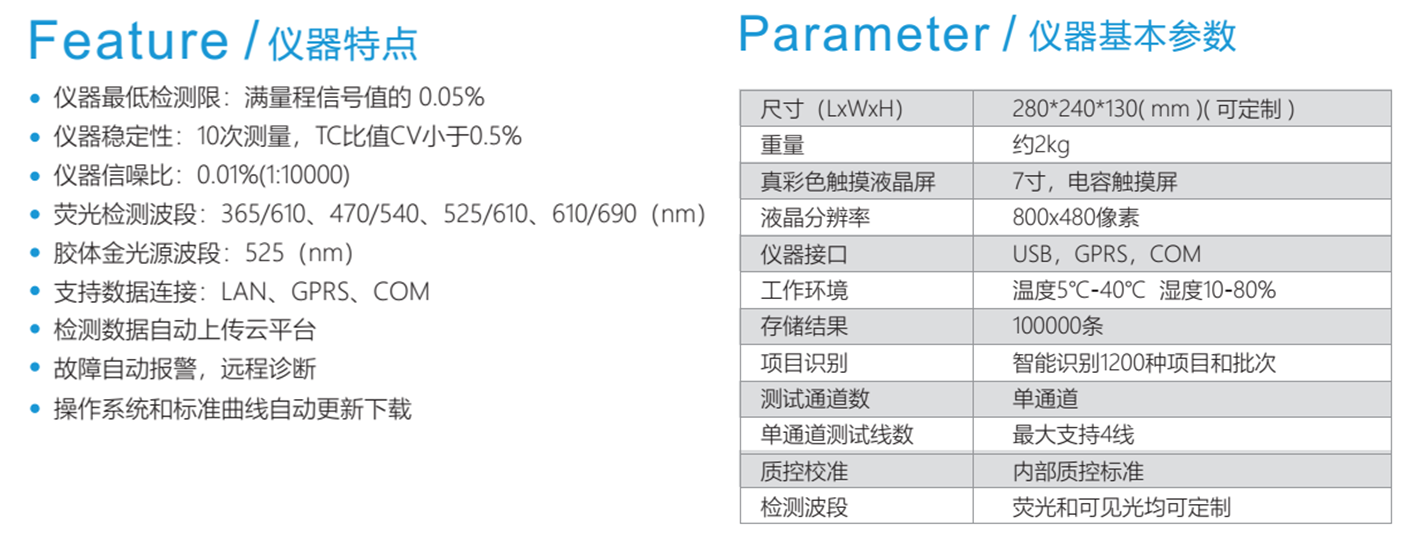 熒光免疫讀數儀技術參數